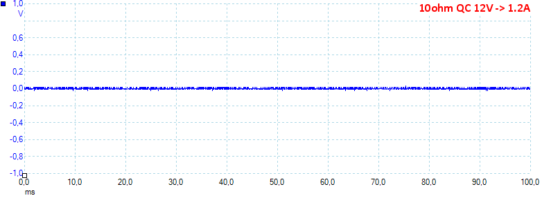 10ohmQC12V