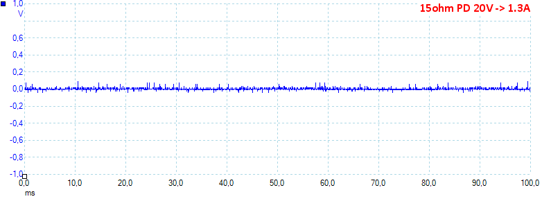 15ohmPD20V