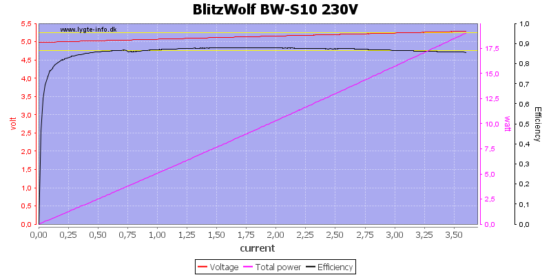 BlitzWolf%20BW-S10%20230V%20load%20sweep