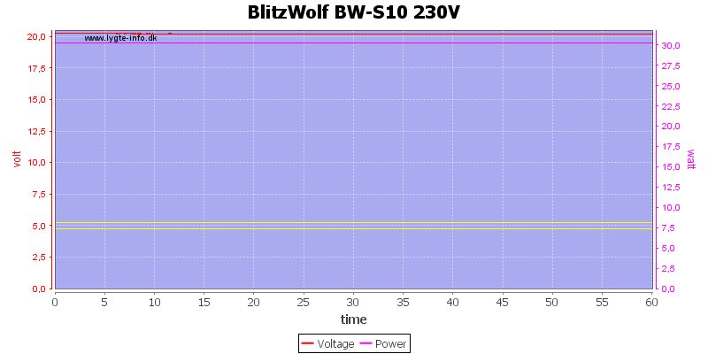 BlitzWolf%20BW-S10%20230V%20load%20test