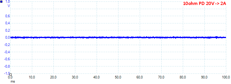 10ohmPD20V