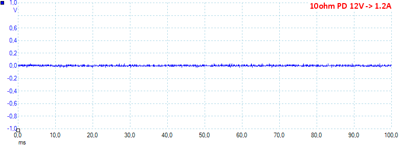 10ohmPD12V