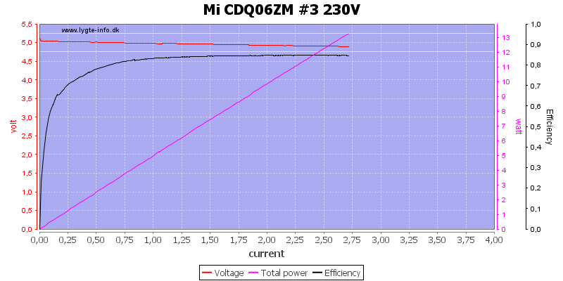 Mi%20CDQ06ZM%20%233%20230V%20load%20sweep