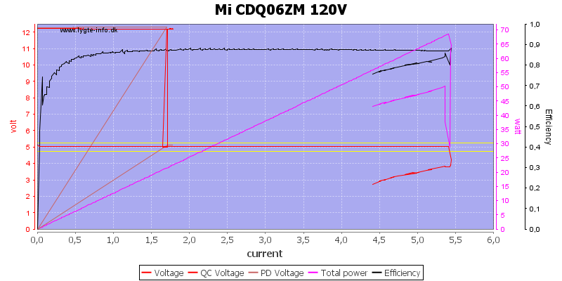 Mi%20CDQ06ZM%20120V%20load%20sweep