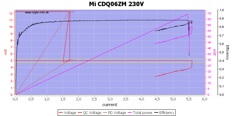 Mi%20CDQ06ZM%20230V%20load%20sweep