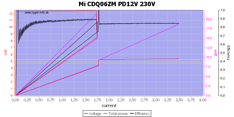 Mi%20CDQ06ZM%20PD12V%20230V%20load%20sweep