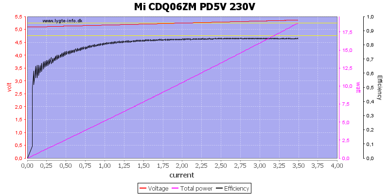 Mi%20CDQ06ZM%20PD5V%20230V%20load%20sweep