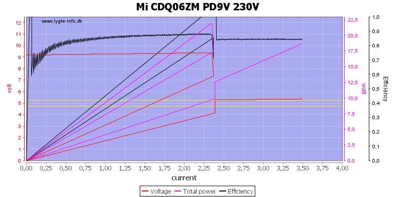 Mi%20CDQ06ZM%20PD9V%20230V%20load%20sweep