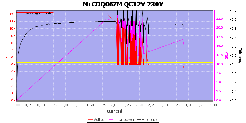 Mi%20CDQ06ZM%20QC12V%20230V%20load%20sweep