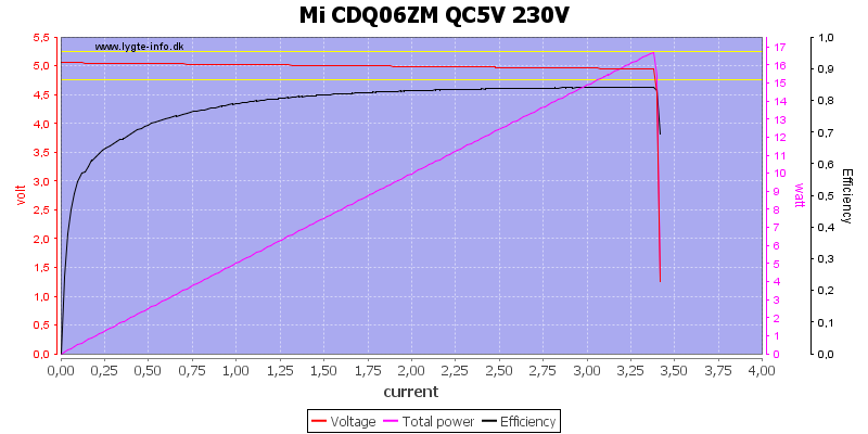 Mi%20CDQ06ZM%20QC5V%20230V%20load%20sweep