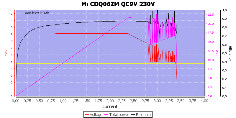 Mi%20CDQ06ZM%20QC9V%20230V%20load%20sweep