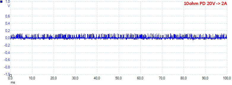 10ohmPD20V