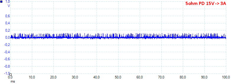 5ohmPD15V