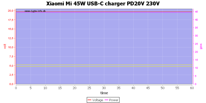 Xiaomi%20Mi%2045W%20USB-C%20charger%20PD20V%20230V%20load%20test