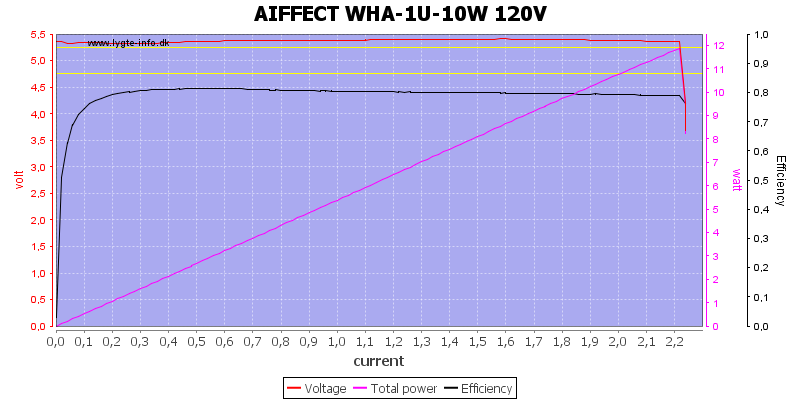 AIFFECT%20WHA-1U-10W%20120V%20load%20sweep