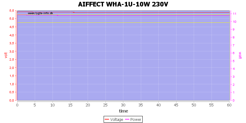 AIFFECT%20WHA-1U-10W%20230V%20load%20test