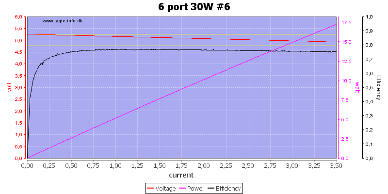 6%20port%2030W%20%236%20load%20sweep