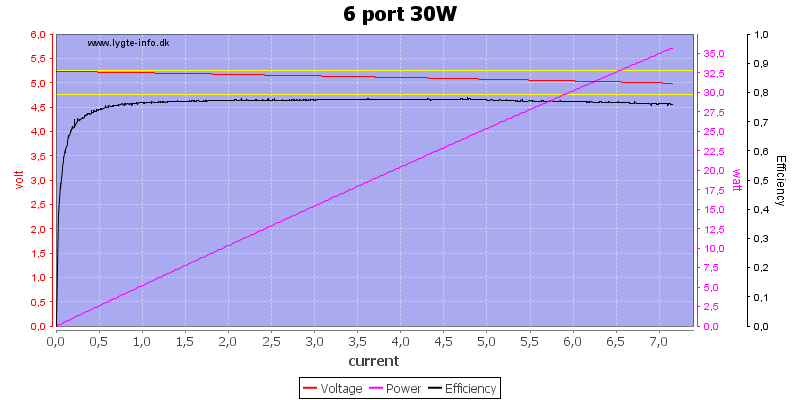 6%20port%2030W%20load%20sweep