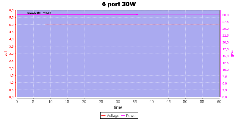 6%20port%2030W%20load%20test