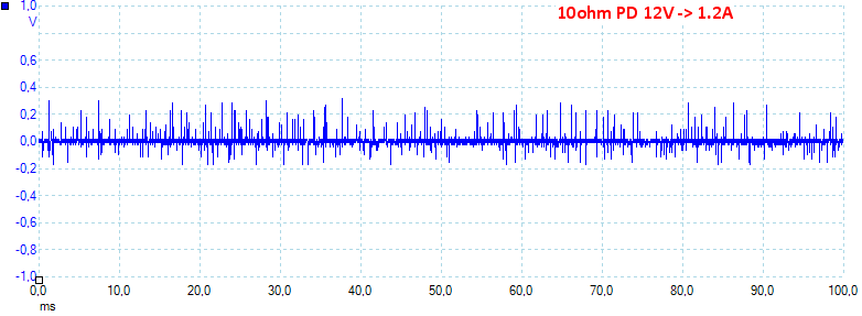 10ohmPD12V