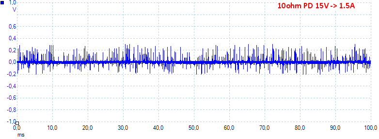 10ohmPD15V