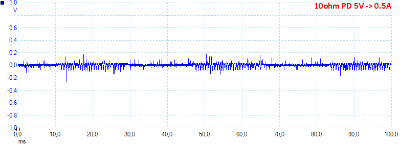 10ohmPD5V