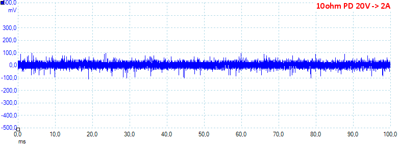 10ohmPD20V