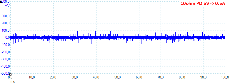 10ohmPD5V