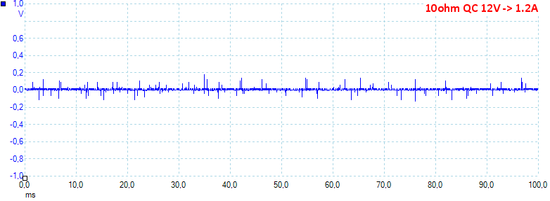 10ohmQC12V