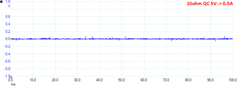 10ohmQC5V