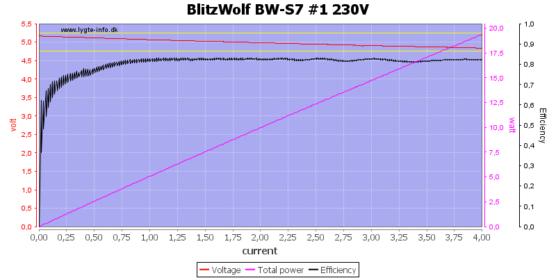 BlitzWolf%20BW-S7%20%231%20230V%20load%20sweep