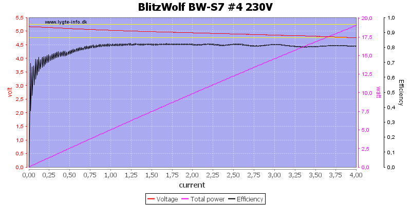 BlitzWolf%20BW-S7%20%234%20230V%20load%20sweep