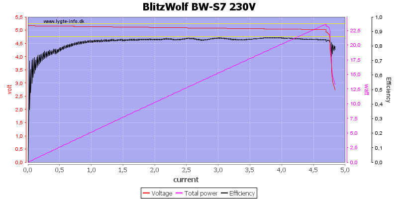 BlitzWolf%20BW-S7%20230V%20load%20sweep