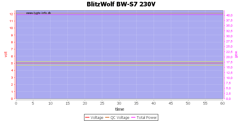 BlitzWolf%20BW-S7%20230V%20load%20test