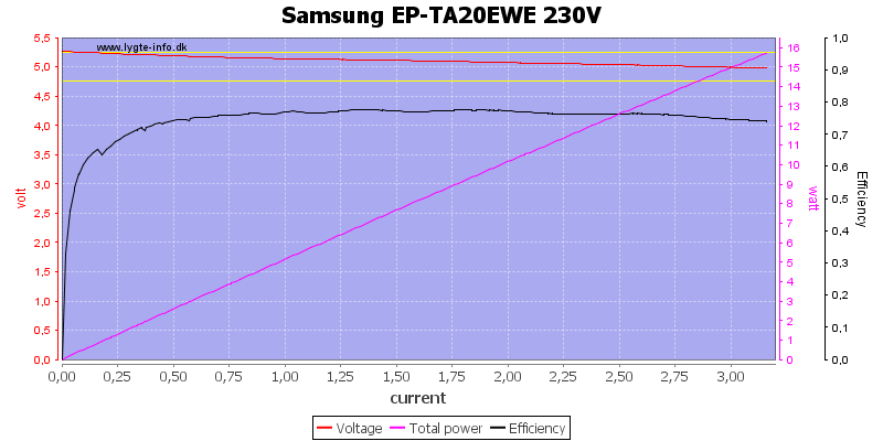 Samsung%20EP-TA20EWE%20230V%20load%20sweep