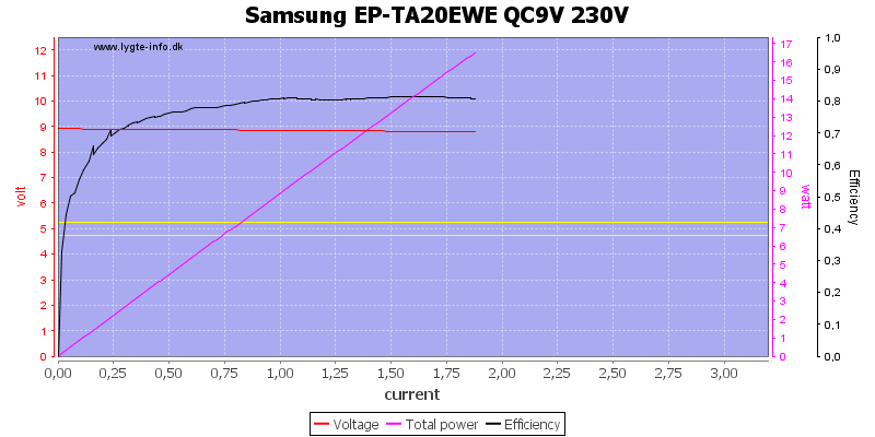 Samsung%20EP-TA20EWE%20QC9V%20230V%20load%20sweep
