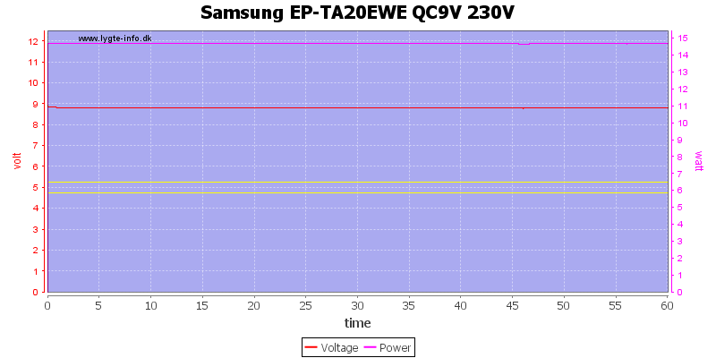 Samsung%20EP-TA20EWE%20QC9V%20230V%20load%20test