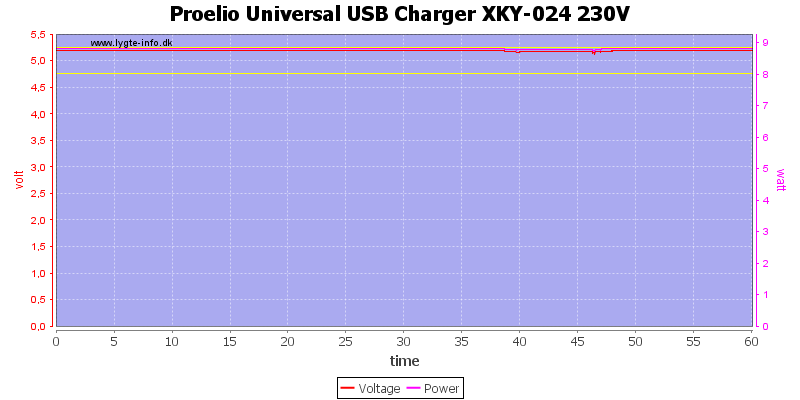Proelio%20Universal%20USB%20Charger%20XKY-024%20230V%20load%20test