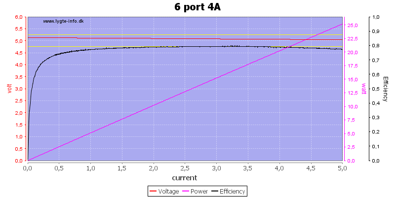 6%20port%204A%20load%20sweep