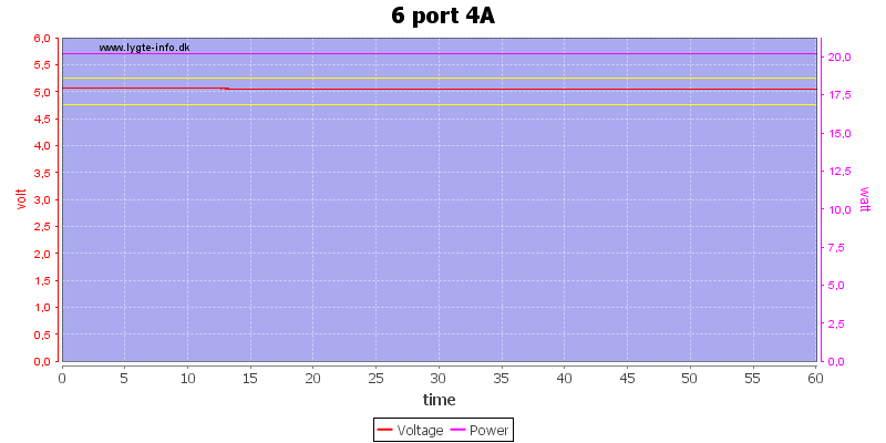 6%20port%204A%20load%20test