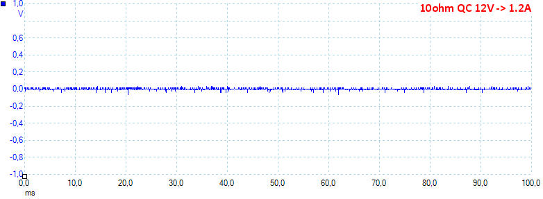 10ohmQC12V