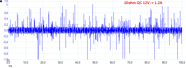 10ohmQC12V