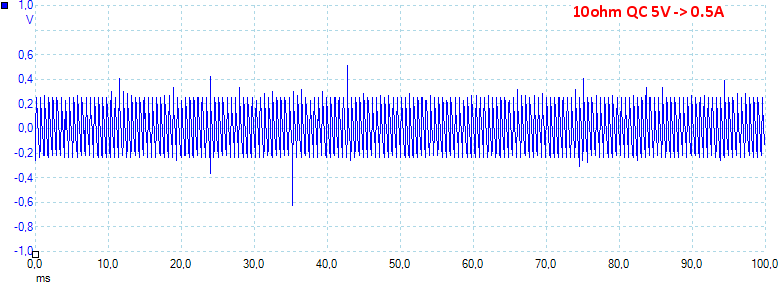 10ohmQC5V