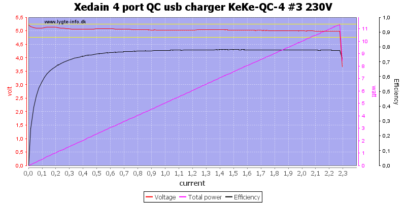 Xedain%204%20port%20QC%20usb%20charger%20KeKe-QC-4%20%233%20230V%20load%20sweep