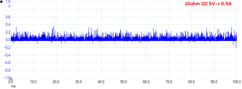 10ohmQC5V