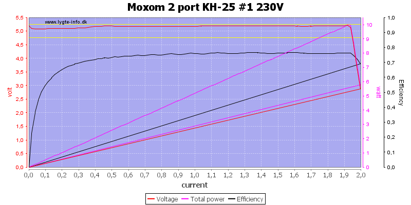 Moxom%202%20port%20KH-25%20%231%20230V%20load%20sweep