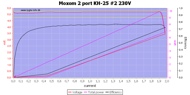 Moxom%202%20port%20KH-25%20%232%20230V%20load%20sweep