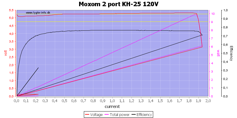 Moxom%202%20port%20KH-25%20120V%20load%20sweep