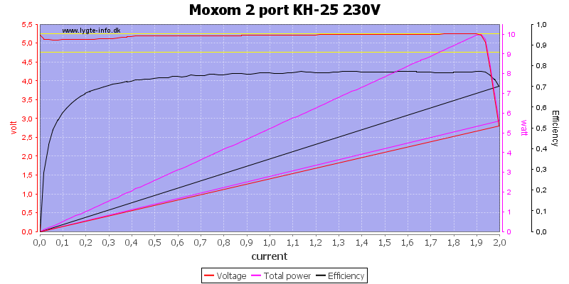 Moxom%202%20port%20KH-25%20230V%20load%20sweep