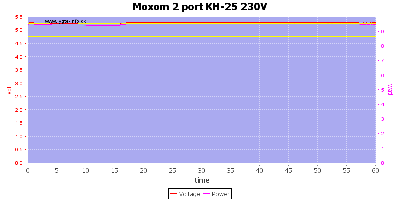 Moxom%202%20port%20KH-25%20230V%20load%20test